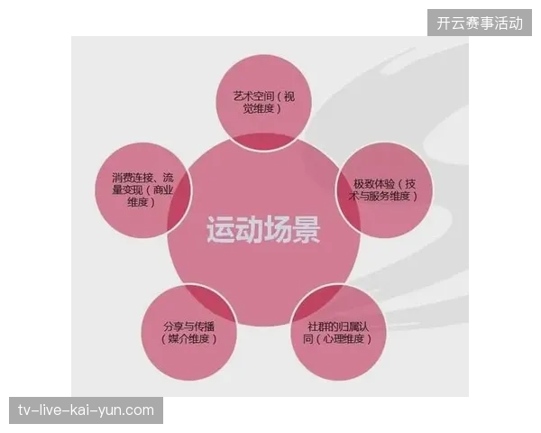 体育服务业竞争逻辑清退单项执行模式，全周期跨城协作成为生存门槛